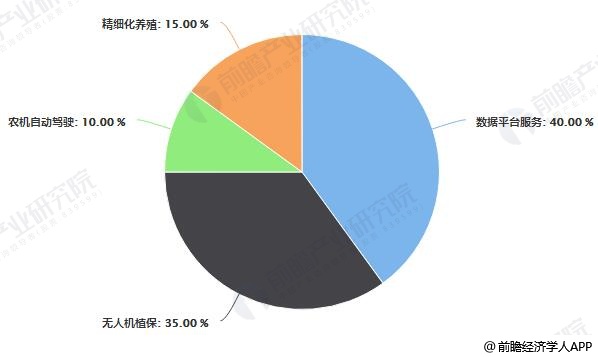 智慧農(nóng)業(yè)發(fā)展現(xiàn)狀及趨勢，智慧農(nóng)業(yè)發(fā)展現(xiàn)狀及未來趨勢展望