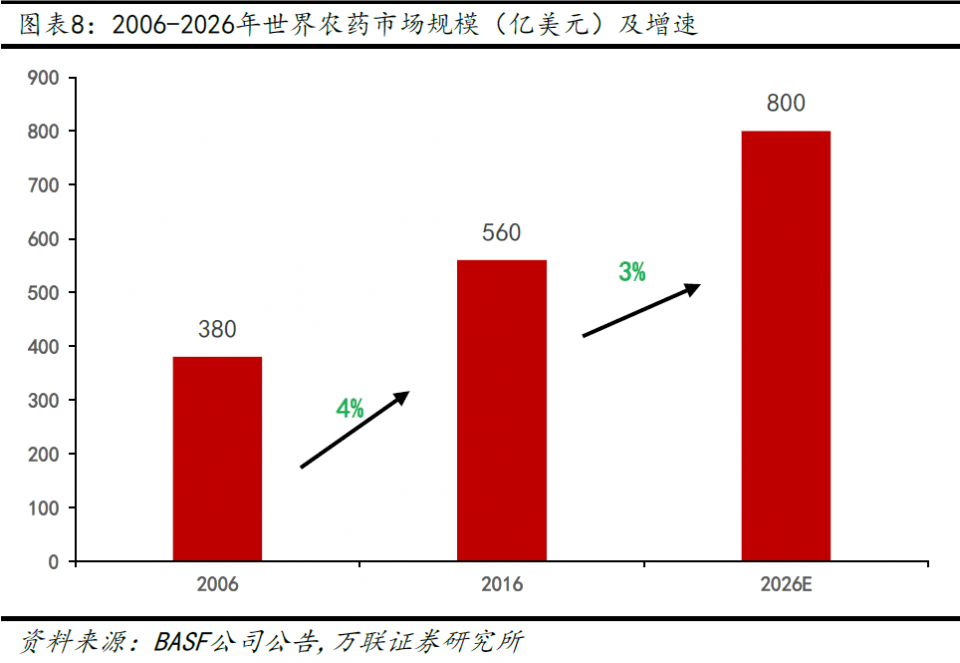 智慧農(nóng)業(yè)，未來十倍牛股的投資潛力，智慧農(nóng)業(yè)，未來十倍牛股的投資潛力展望