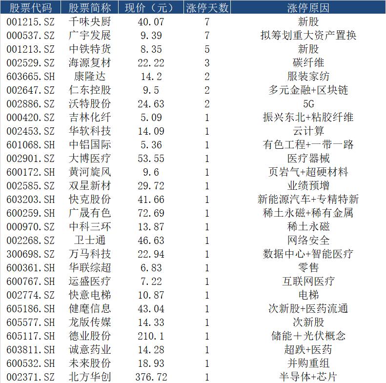 智慧農(nóng)業(yè)000816重組