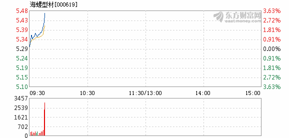 海螺新材主力資金凈買入，市場趨勢與前景展望，海螺新材主力資金凈買入，市場趨勢分析與前景展望