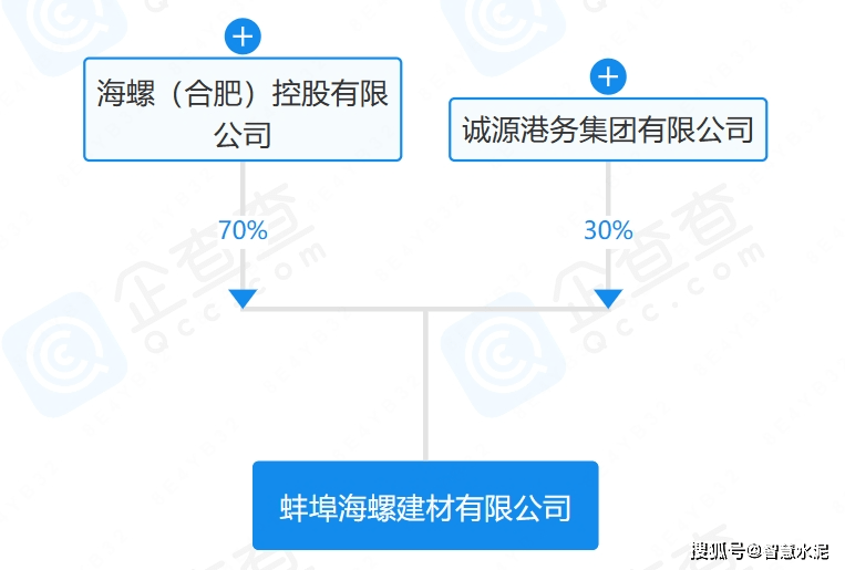 海螺新材遲早被重組的原因，海螺新材或?qū)⒚媾R重組，背后的原因深度解析