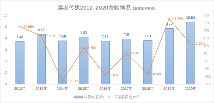 讀者傳媒2024年目標(biāo)價(jià)，深度分析與展望，讀者傳媒2024年展望，深度分析與目標(biāo)價(jià)位揭秘