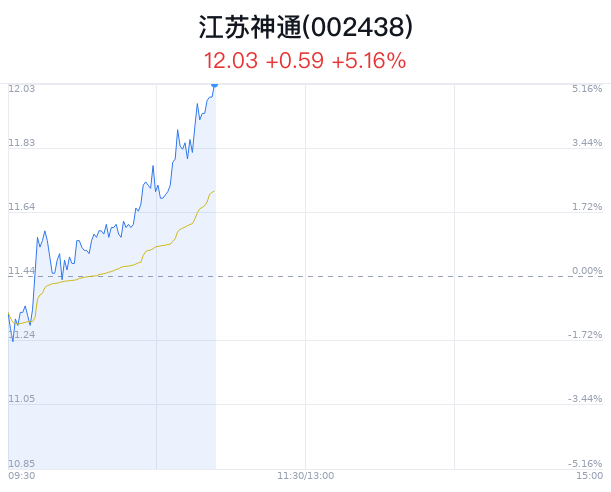 江蘇神通最新消息公告，引領(lǐng)行業(yè)創(chuàng)新，塑造未來(lái)新篇章，江蘇神通引領(lǐng)行業(yè)創(chuàng)新，塑造未來(lái)新篇章的最新消息公告