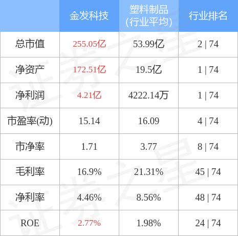 金發(fā)科技能否漲到20元，深度分析與展望，金發(fā)科技未來股價能否突破至20元，深度分析與展望