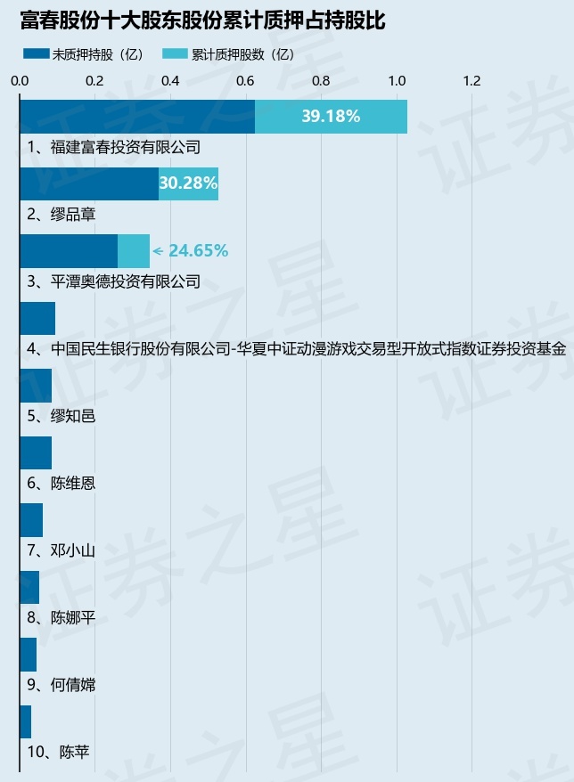 富春股份，未來能否成為妖股？，富春股份，能否成為未來的妖股？