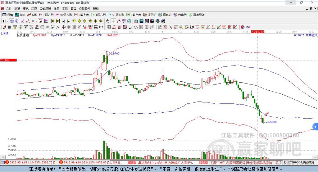 京華激光股票未來走勢分析，還能繼續(xù)上漲嗎？，京華激光股票未來走勢展望，能否繼續(xù)攀升？