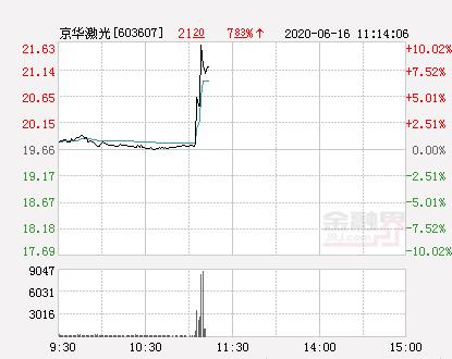 京華激光重大利好，引領(lǐng)行業(yè)邁向新高度，京華激光引領(lǐng)行業(yè)邁向新高度，重大利好啟航未來(lái)