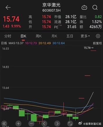 京華激光退市警示，企業(yè)危機(jī)中的反思與啟示，京華激光退市警示背后的企業(yè)危機(jī)反思與啟示