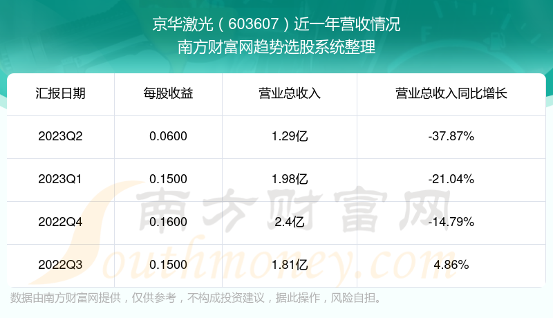 京華激光最厲害的三個專業(yè)，深度解析其獨(dú)特優(yōu)勢，京華激光三大頂尖專業(yè)，獨(dú)特優(yōu)勢深度解析