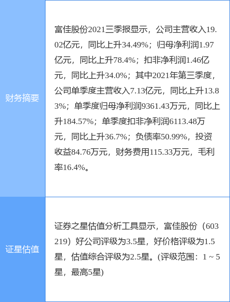 富佳股份即將暴漲，深度解析其前景與潛力，富佳股份前景展望，暴漲潛力深度解析