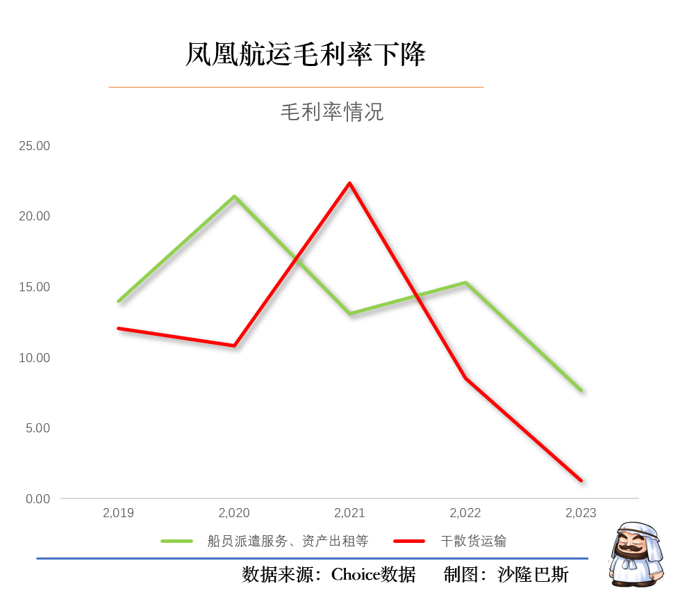 鳳凰航運(yùn)今日重大利好，開啟新篇章，引領(lǐng)行業(yè)新風(fēng)向，鳳凰航運(yùn)開啟新篇章，引領(lǐng)航運(yùn)行業(yè)新風(fēng)向