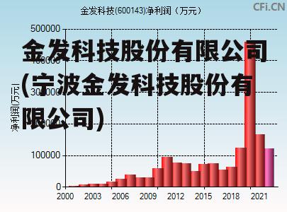 金發(fā)科技未來走勢分析，能否繼續(xù)上漲？，金發(fā)科技未來走勢展望，能否持續(xù)上漲？