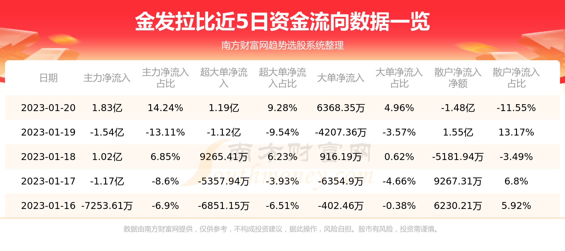 金發(fā)拉比長(zhǎng)期持有價(jià)值