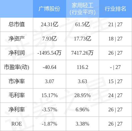 廣博股份能否重回6元，分析與展望，廣博股份能否重返6元，深度分析與未來(lái)展望