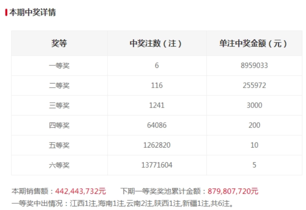 澳門碼開獎最快結(jié)果查詢，警惕背后的風(fēng)險與違法犯罪問題，澳門碼開獎結(jié)果查詢背后的風(fēng)險與犯罪問題警惕