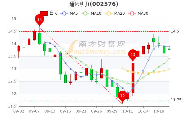 通達(dá)動(dòng)力官網(wǎng)，連接未來(lái)，驅(qū)動(dòng)創(chuàng)新，通達(dá)動(dòng)力官網(wǎng)，驅(qū)動(dòng)創(chuàng)新，連接未來(lái)