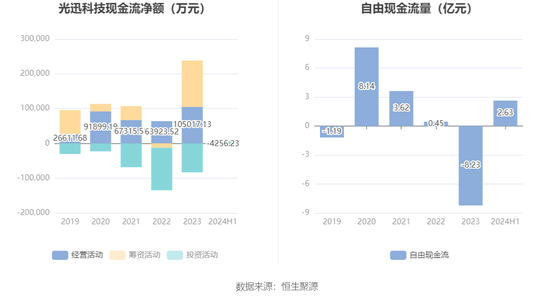 光迅科技，邁向未來的目標(biāo)，2024年展望，光迅科技，邁向未來的目標(biāo)與展望（2024年）