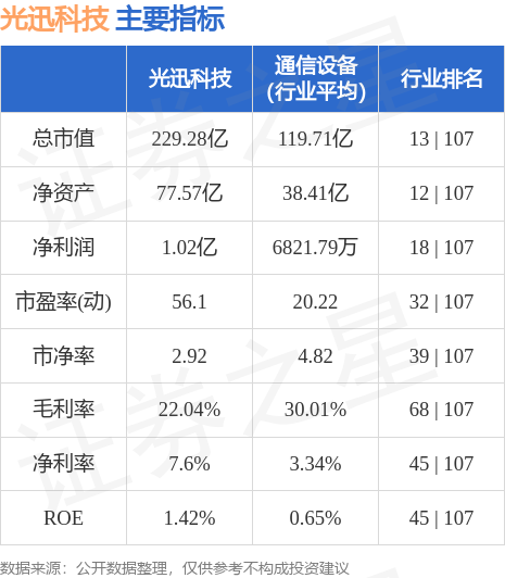 光迅科技，未來超級(jí)牛股價(jià)格展望，光迅科技未來牛股價(jià)格展望，展望光明未來，科技引領(lǐng)增長(zhǎng)之路