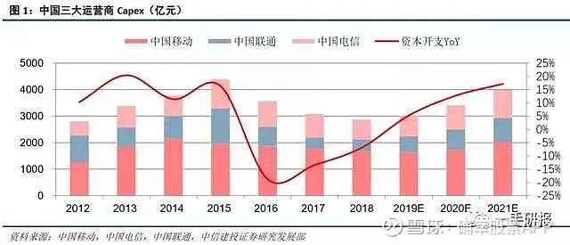 中興通訊的合理估值分析，中興通訊的估值分析與評(píng)估