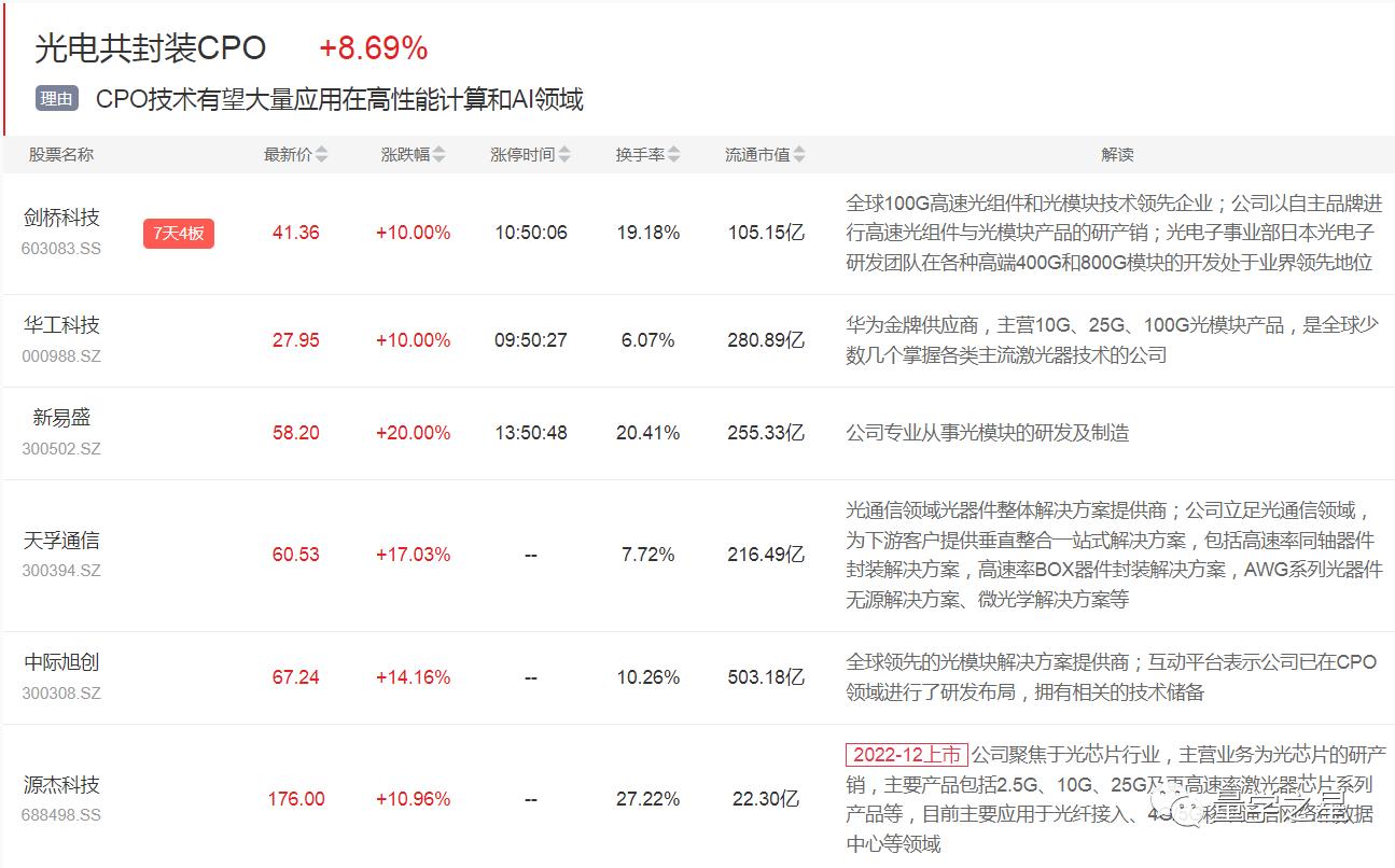 新易盛2025目標(biāo)價(jià)，未來潛力與投資策略，新易盛2025目標(biāo)價(jià)，未來潛力及投資策略解析