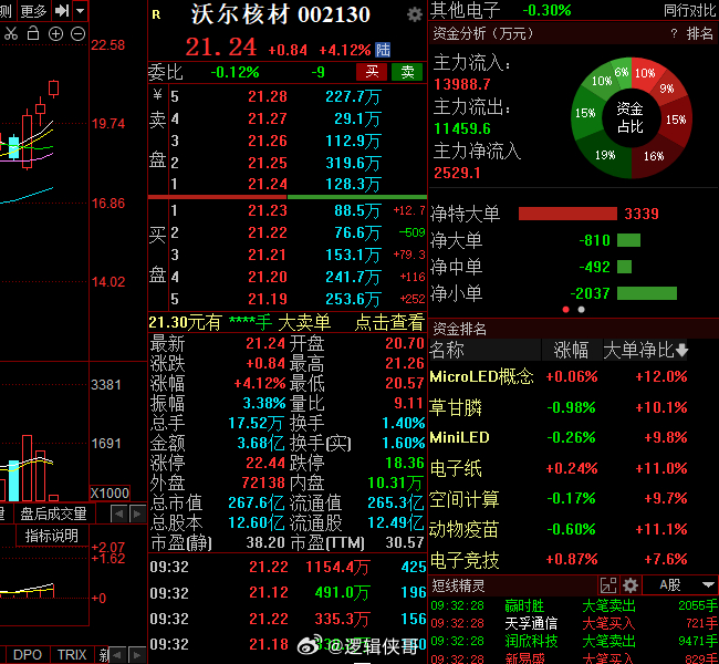 最新動態(tài)消息