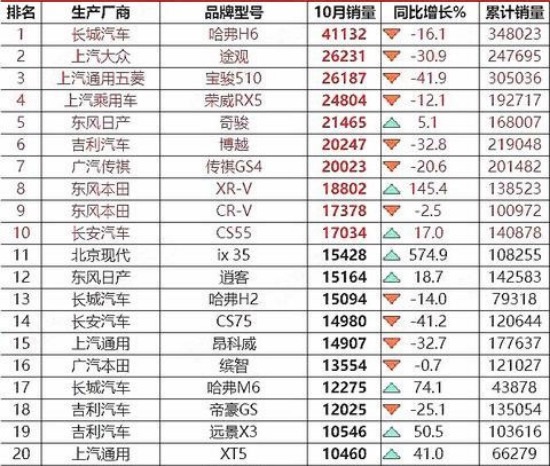 長安汽車銷售量排行榜，洞察市場趨勢與競爭格局，長安汽車銷售排行榜，市場趨勢與競爭格局深度解析