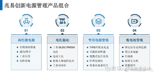 兆易創(chuàng)新與中國電信，股權(quán)結(jié)構(gòu)變動與未來展望，兆易創(chuàng)新與中國電信股權(quán)結(jié)構(gòu)變動及未來展望