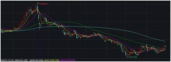 農(nóng)行歷年股價一覽表查詢