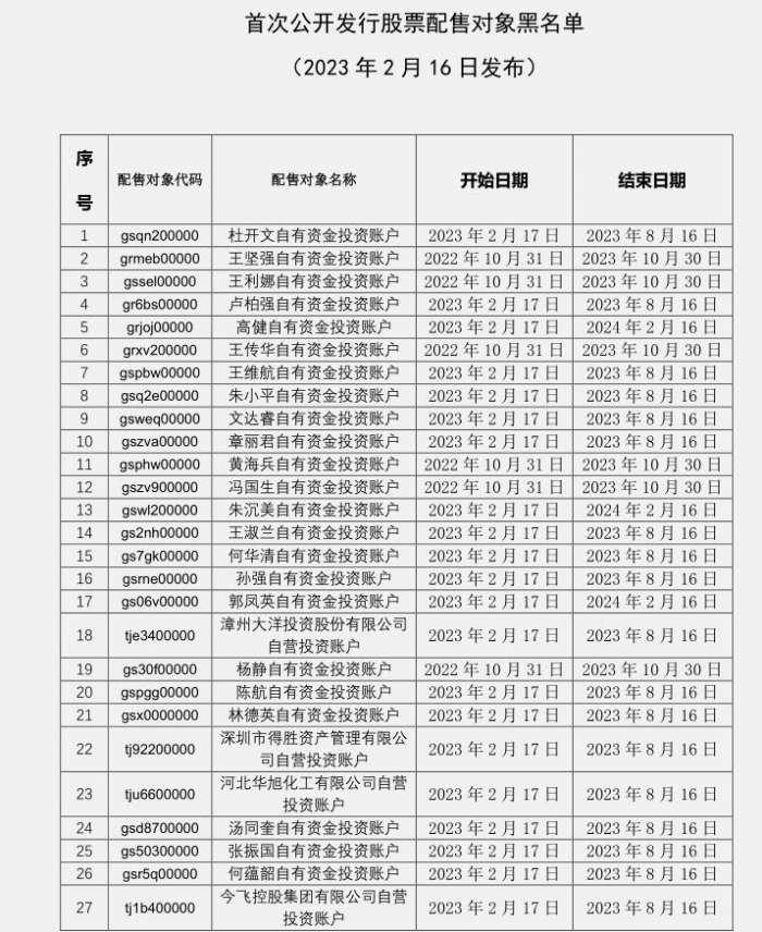 中證協(xié)最新公告解讀，行業(yè)監(jiān)管的新動態(tài)與未來展望，中證協(xié)最新公告解讀，行業(yè)監(jiān)管新動態(tài)與未來展望分析