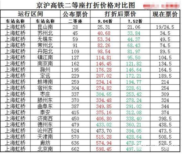 京滬高鐵股票前景探析，京滬高鐵股票前景深度解析