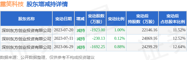 露笑科技重大利好引領(lǐng)行業(yè)新篇章，露笑科技重大利好引領(lǐng)行業(yè)新篇章，科技創(chuàng)新驅(qū)動(dòng)未來發(fā)展