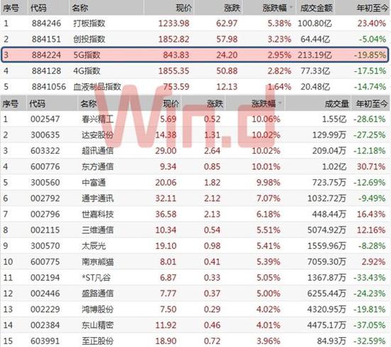 5G概念股一覽表，掌握未來(lái)科技產(chǎn)業(yè)的黃金機(jī)遇，5G概念股一覽表，洞悉未來(lái)科技產(chǎn)業(yè)黃金機(jī)遇