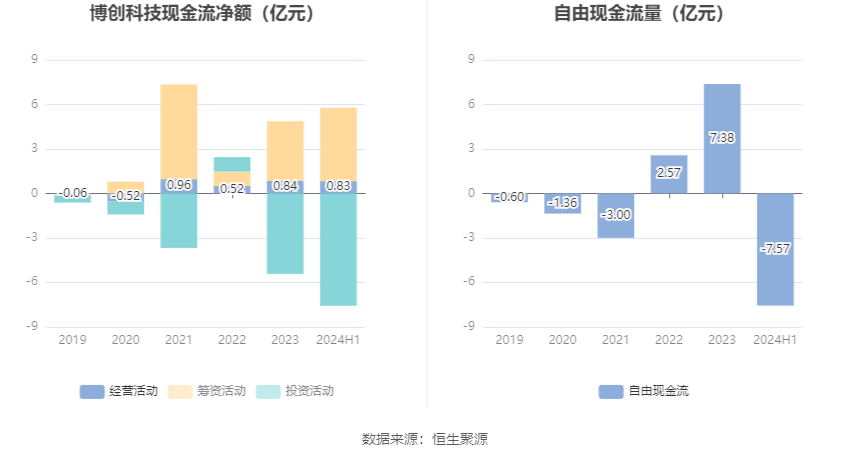 博創(chuàng)科技，展望2024年目標(biāo)價(jià)，博創(chuàng)科技，展望2024年目標(biāo)價(jià)的展望與策略分析