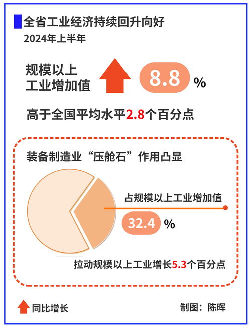 推動(dòng)經(jīng)濟(jì)回升向好，策略與實(shí)踐，推動(dòng)經(jīng)濟(jì)回升向好，策略與實(shí)踐探討