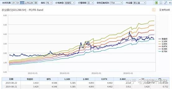 農(nóng)業(yè)銀行近十年股價(jià)的演變與挑戰(zhàn)，農(nóng)業(yè)銀行近十年股價(jià)演變及挑戰(zhàn)概覽