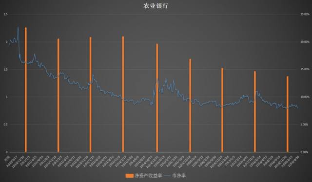 中國(guó)農(nóng)業(yè)銀行股票的歷史價(jià)值及其影響，中國(guó)農(nóng)業(yè)銀行股票的歷史價(jià)值及其深遠(yuǎn)影響力分析