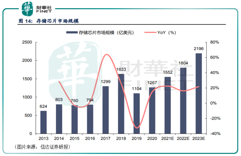 兆易創(chuàng)新重大利好，引領(lǐng)企業(yè)騰飛的新機遇，兆易創(chuàng)新引領(lǐng)企業(yè)騰飛，新機遇帶來重大利好