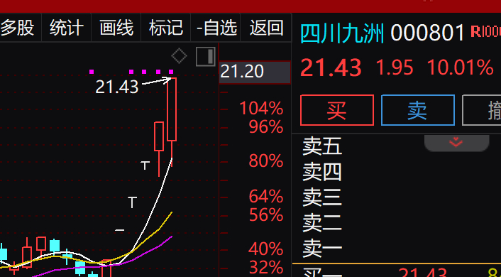 四川九洲，洗盤還是出貨？深度解析市場(chǎng)動(dòng)向，四川九洲，市場(chǎng)洗盤還是出貨？深度剖析市場(chǎng)動(dòng)向。