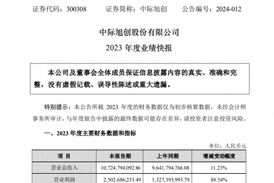 新易盛與中際旭創(chuàng)，誰(shuí)更勝一籌？，新易盛與中際旭創(chuàng)，誰(shuí)的技術(shù)更勝一籌？