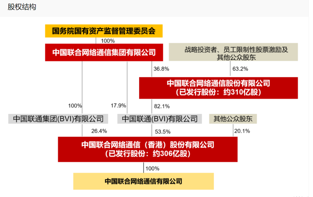 中國聯通收購新易盛最新消息，深度探討與影響分析，中國聯通收購新易盛最新動態(tài)，深度探討及影響分析