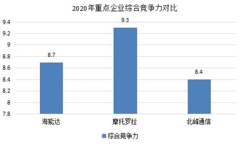 海能達(dá)現(xiàn)狀分析，海能達(dá)現(xiàn)狀分析，企業(yè)概況與前景展望