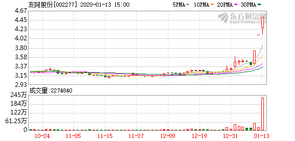 友阿股份股票最新消息深度解析，友阿股份股票最新消息深度解讀