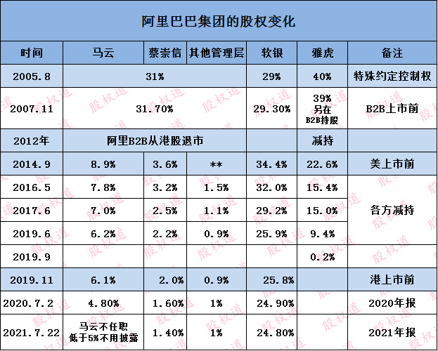 馬云大幅增持阿里股票，真實情況解析與深度探討，馬云增持阿里股票，深度解析與探討