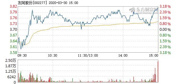 友阿股份停牌，好事還是壞事？，友阿股份停牌，是利好還是利空？