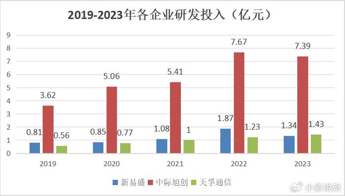 新易盛與中際旭創(chuàng)，誰更勝一籌？，新易盛與中際旭創(chuàng)，誰的技術(shù)更勝一籌？