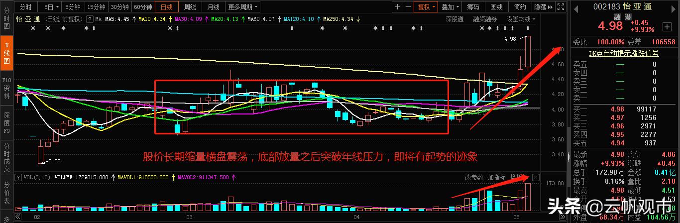 供銷大集，明日走勢分析，供銷大集明日走勢預(yù)測與分析