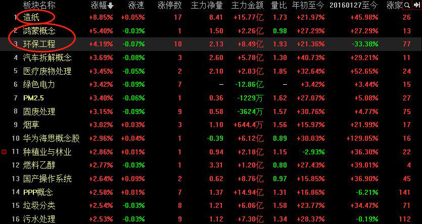 探索與啟示（針對潤和軟件歷史最高價背后的因素）