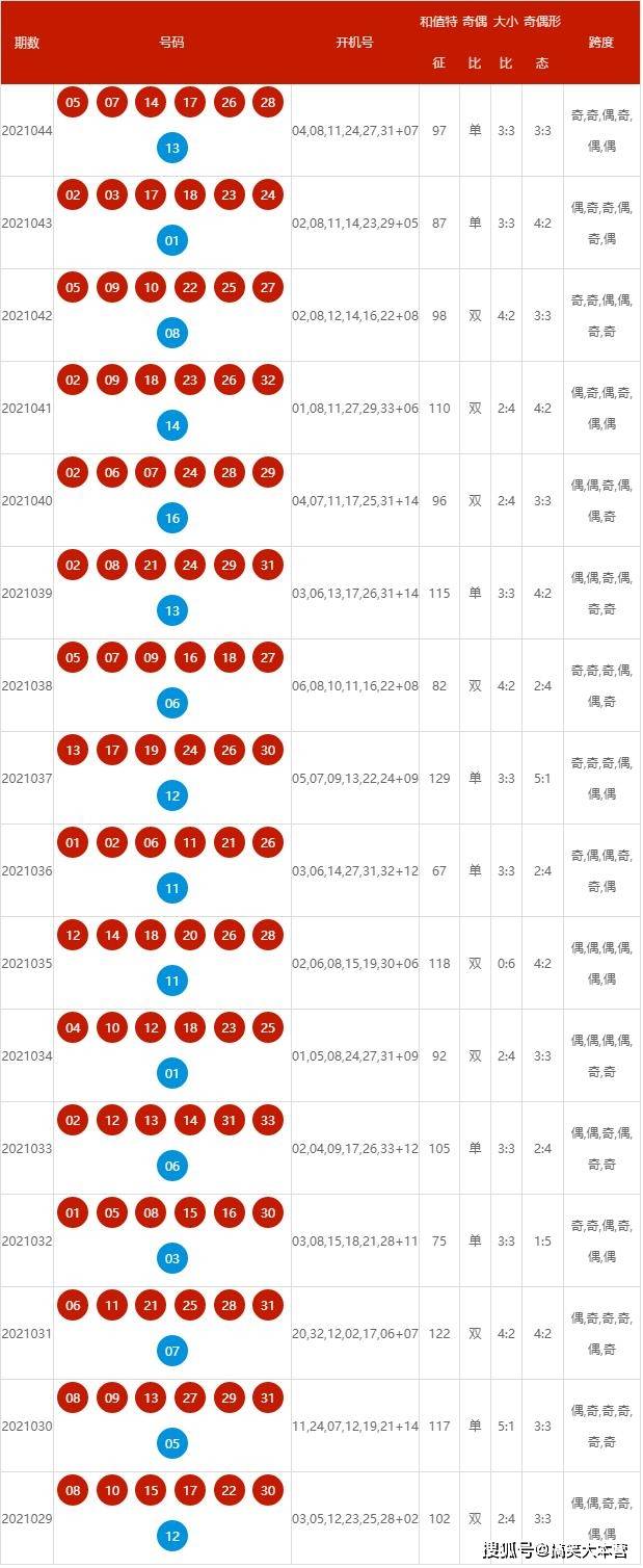 新澳歷史開獎記錄查詢結果深度解析，新澳歷史開獎記錄查詢結果深度剖析