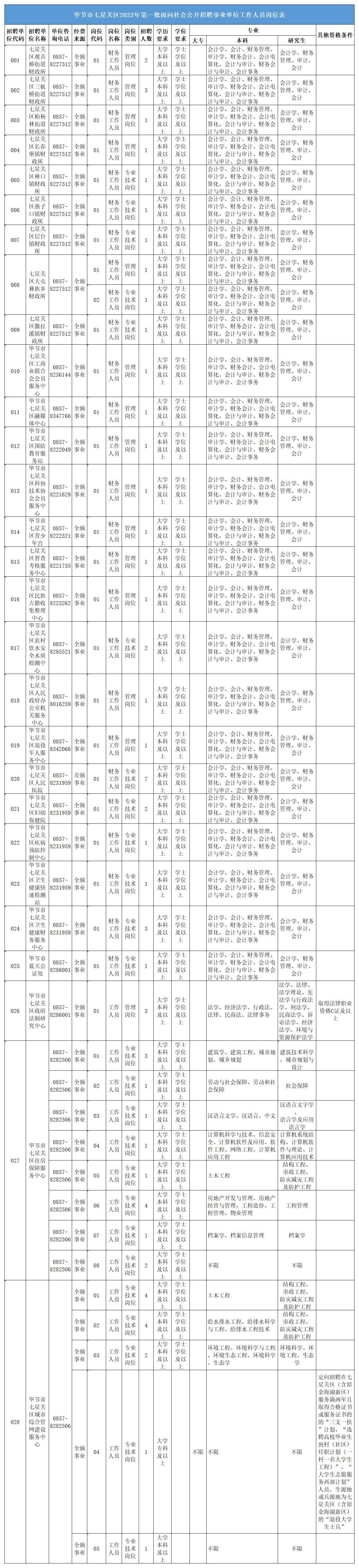 七星關(guān)區(qū)最新招聘信息概覽，七星關(guān)區(qū)最新招聘信息全面解析