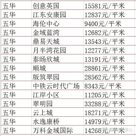 昆明最新二手房?jī)r(jià)格，市場(chǎng)走勢(shì)與購(gòu)房指南，昆明二手房市場(chǎng)最新動(dòng)態(tài)，價(jià)格走勢(shì)、購(gòu)房指南及市場(chǎng)概覽